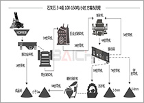 石灰石碎石生產線